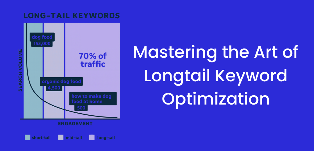Mastering the Art of Longtail Keyword Optimization Mastering the Art of Longtail Keyword Optimization
